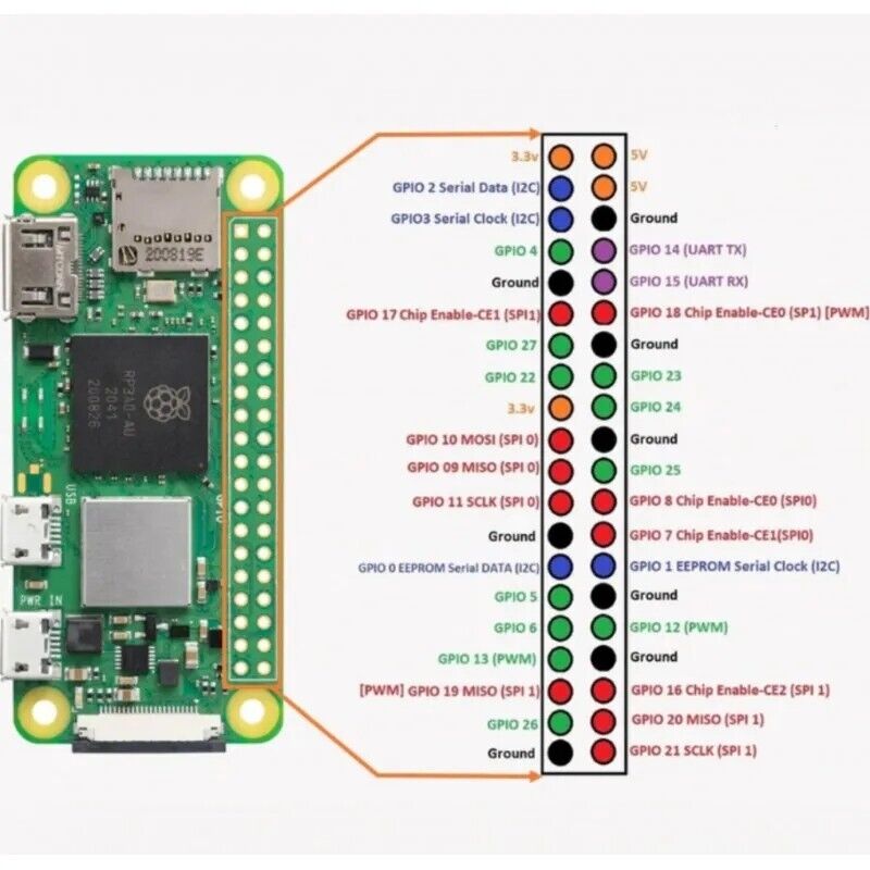 Raspberry Pi Zero 2 W ARM Cortex-A53, 1GHz, 512MB RAM All-in-One Board